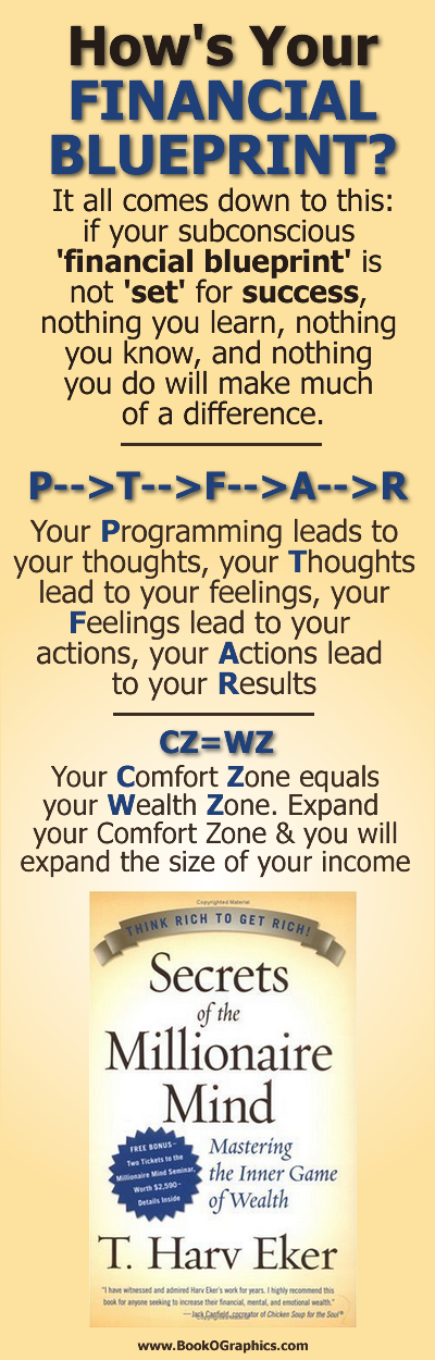 Secrets of the Millionaire Mind BookOGraphic
